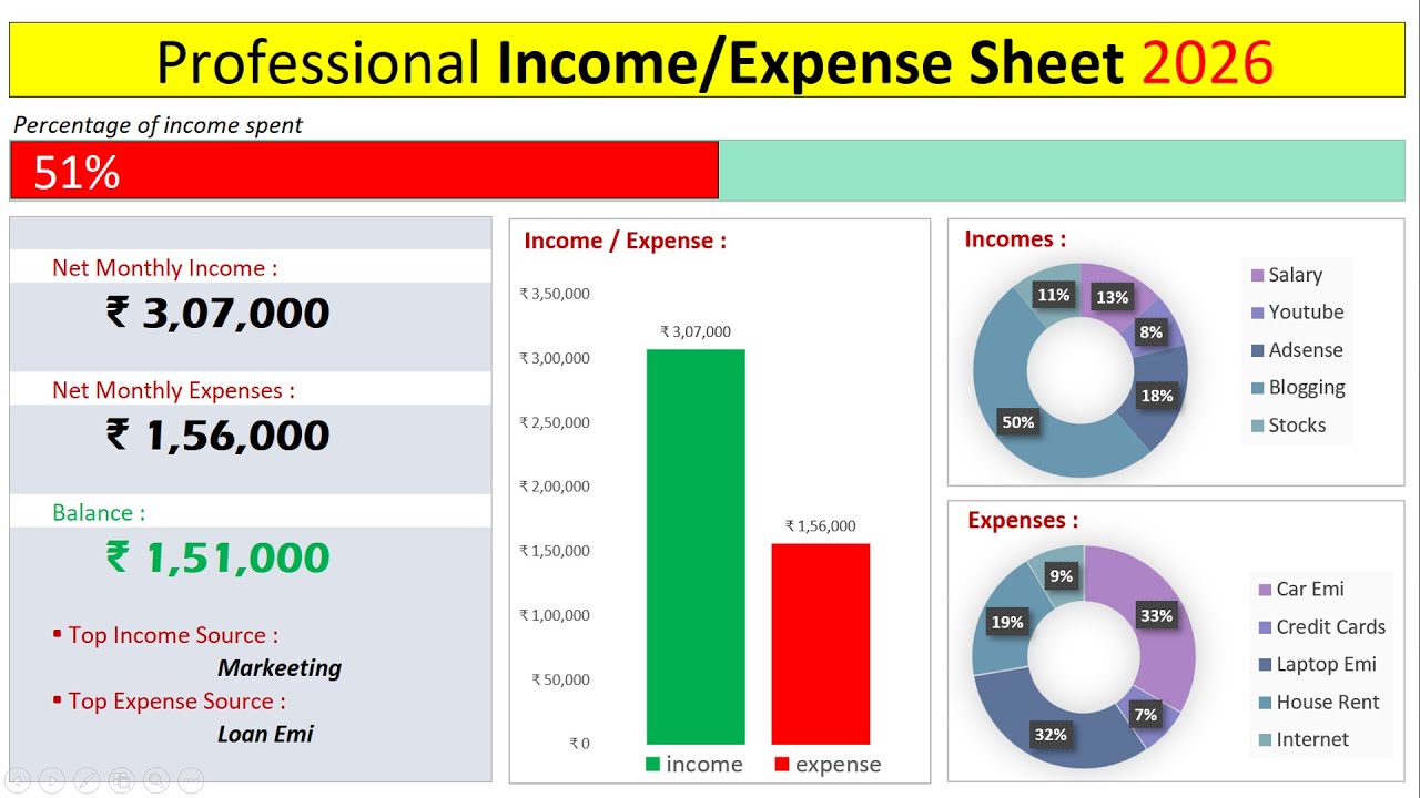How to create Professional Income & Expense sheet in excel
