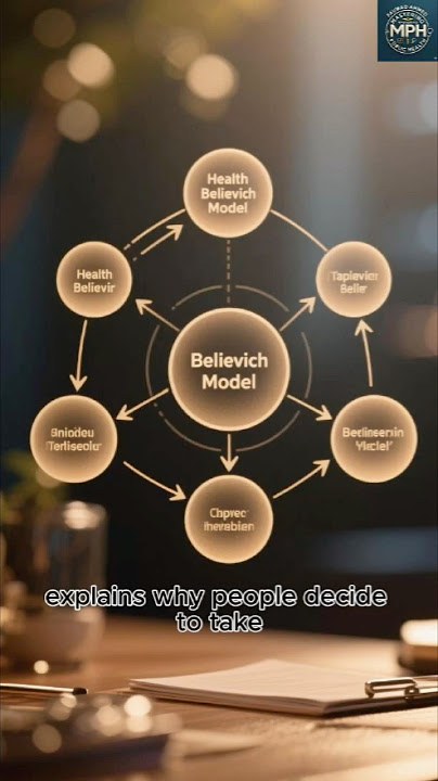 Health Belief Model: The 6 Reasons You Take Care of Yourself! #healthbeliefmodel #healthpsychology