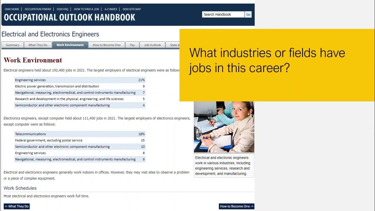 Occupational Outlook Handbook YouTube
