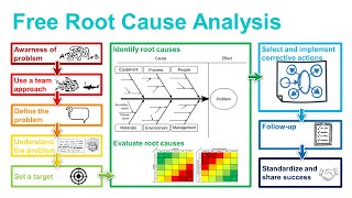 Root Causes Analysis Template