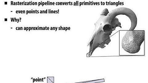 Lecture 04: Drawing a Triangle and an Intro to Sampling (CMU 15-462/662)