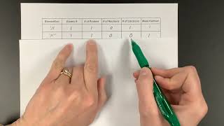 Isotope and Ion Review Practice Worksheet