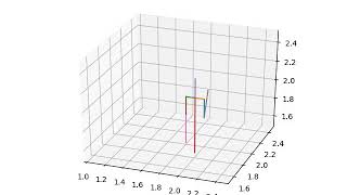 Arm movement of Human Linkage 3D from an IMU sensor Profile