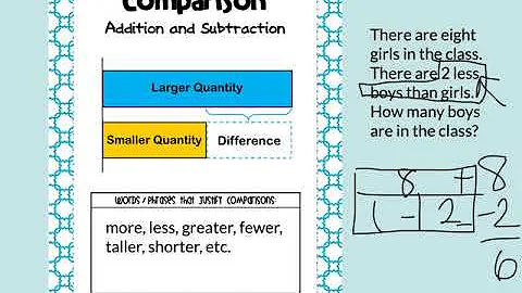 Comparison Addition and Subtraction Word Problems