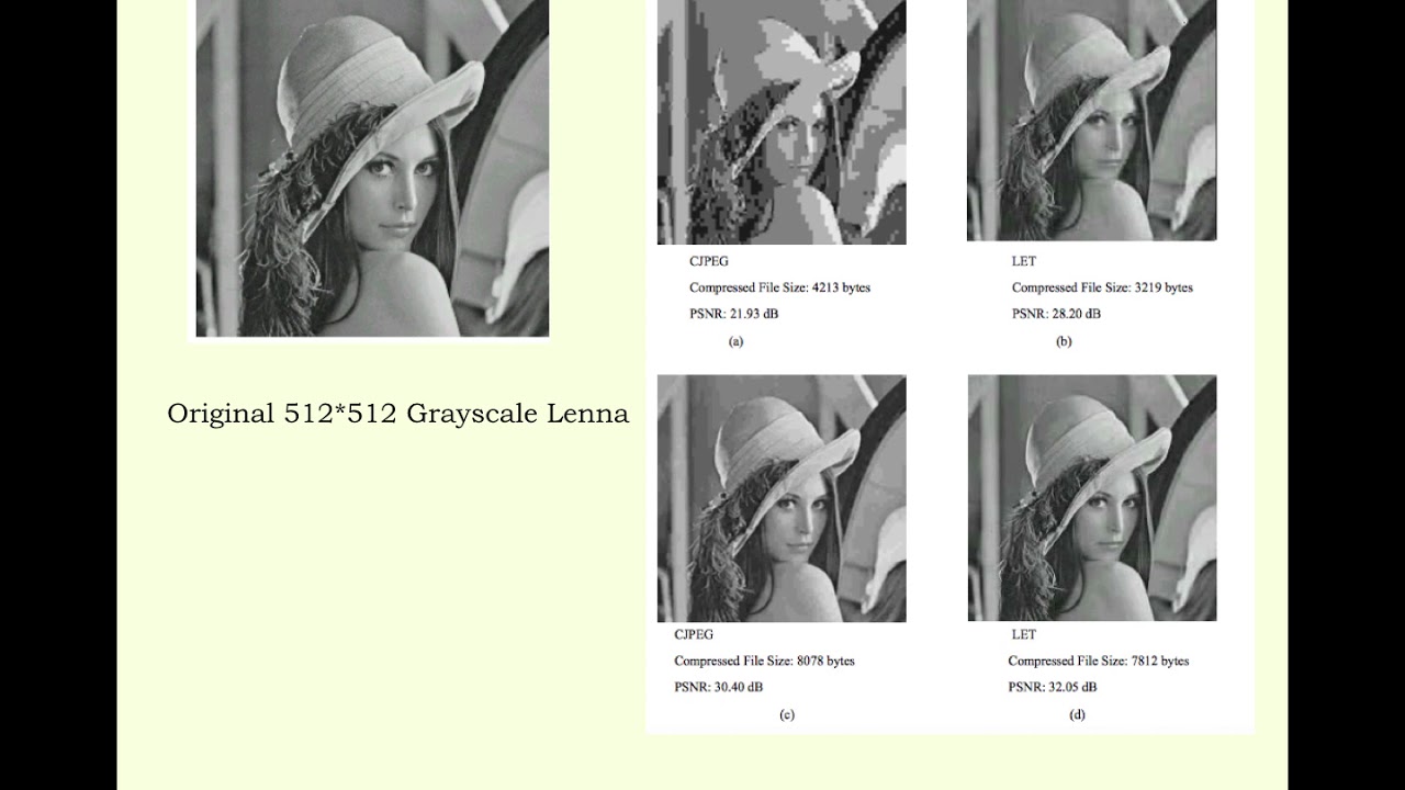 Wavelet based Digital Image Compression, Module III, Lecture 6 - YouTube