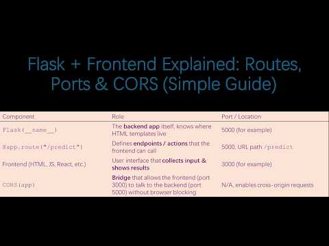 Flask + Frontend Explained: Routes, Ports & CORS (Simple Guide)