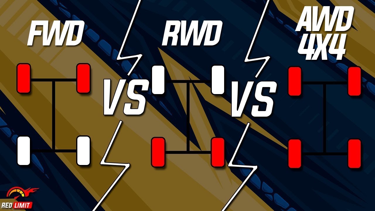TRACCION: FWD vs RWD vs AWD vs 4x4 🔥🔥 | RED LIMIT - YouTube
