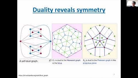 AGT: An algebraic framework for twualities of embedded graphs
