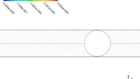 CFD Pigging Operations