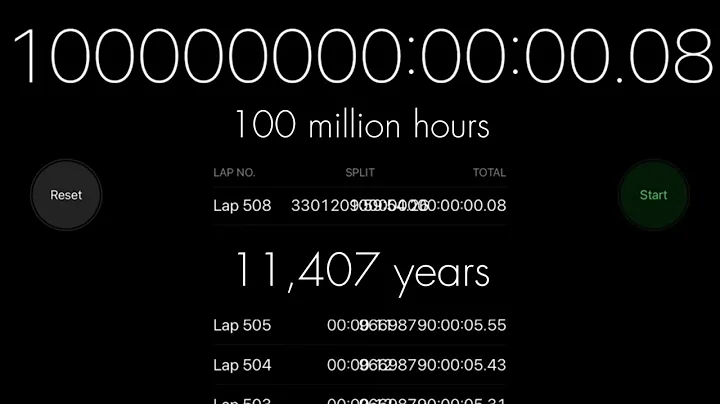 100 MILLION HOURS ON STOPWATCH!!! (11,407 YEARS!)