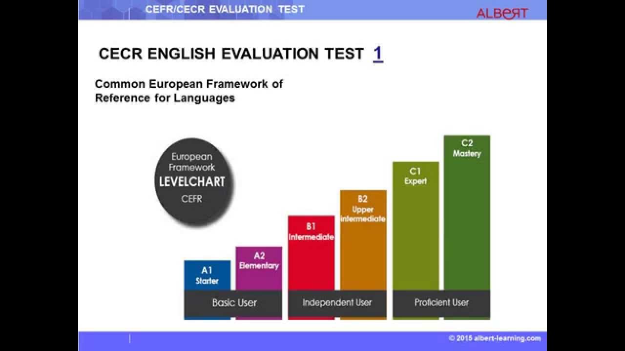 English best tests