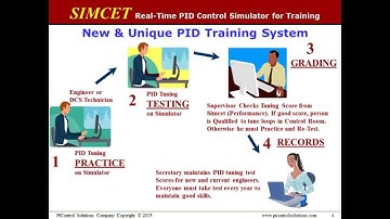Real-Time PID Control Tuning and Process Control Simulation Software
