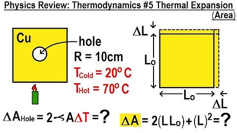 Physics Review: Thermodynamics #5 Thermal Expansion (Area)