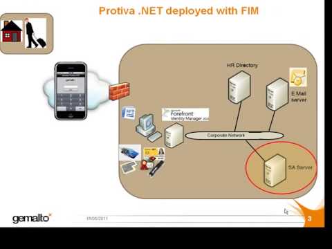 Gemalto smart cards or OTP with Microsoft FIM