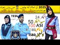 Islamabad police jobs update complete information A to Z //1934 New vacancies// video by info point