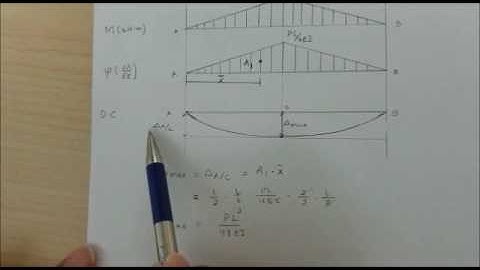 Finding maximum deflection at simply supported beam by using second moment area theorem