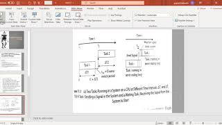 JNTUK IVECE ES  LECT 12 Threads Task Preemption