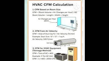 #Shorts #HVAC # Formula For CFM # Air Flow Velocity #Area #Tamil #Engineers View #