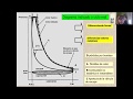 Prof. Laura Draghi Diagrama indicado o ciclo real motor Diesel