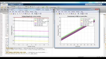 Unified Power Flow Controller Matlab Projects | Unified Power Flow Controller Matlab Thesis
