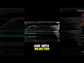 Don't Trust The Hype! Look at what where the Charts are Pointing