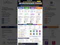 🚀 AWS Solutions Architect Associate (SAA-C03) Exam Favorite | Disaster Recovery Explained