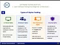 Alpha Testing in Software Testing | Advantages, Process & Interview Questions