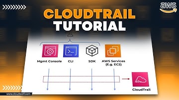 AWS Monitoring: CloudTrail Tutorial