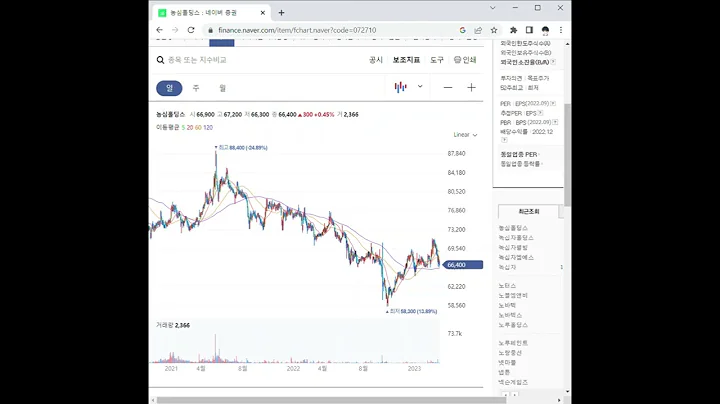 072710농심홀딩스 주가 전망 및 차트 분석