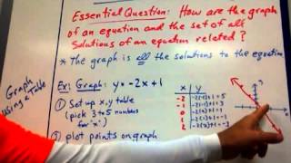 4-4 Graphing a Function Rule