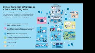 Myclimate - An Introduction