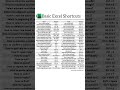 🔥 Basic Excel Shortcuts Everyone Must Know! 💻⚡Save time and work faster using these simple shortcuts