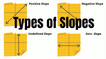 Types of Slopes:  Positive Slope- Negative Slope - Undefined  Slope- Zero Slope