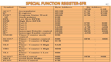 Special function registers of 8051