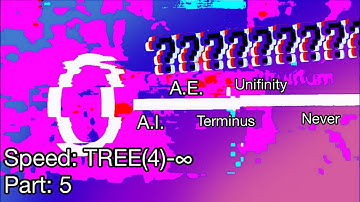 Numbers 0 to Absolute Infinity Speeding up to N E V E R - Part 5