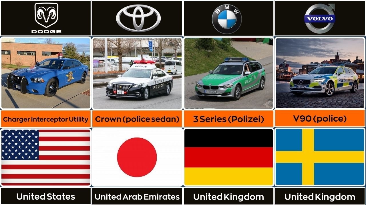 Most Used Police Cars by Country (2026 Data Ranking)