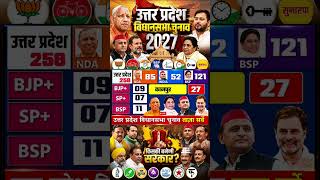 Utter Pradesh Assembly Election Opinion Poll|UP Chunav Exit Poll 2027|Owaisi, Mayawati BJP, Congress