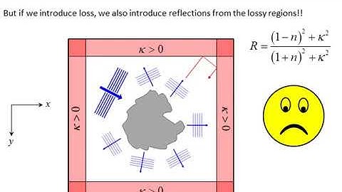 Lecture 8 CEM    Perfectly Matched Layer
