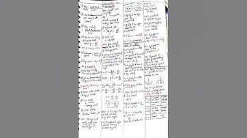 Kinematics Short Notes #kinematics #iit #iitjee #jee #physics