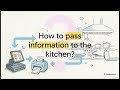 Fast Casual POS Training