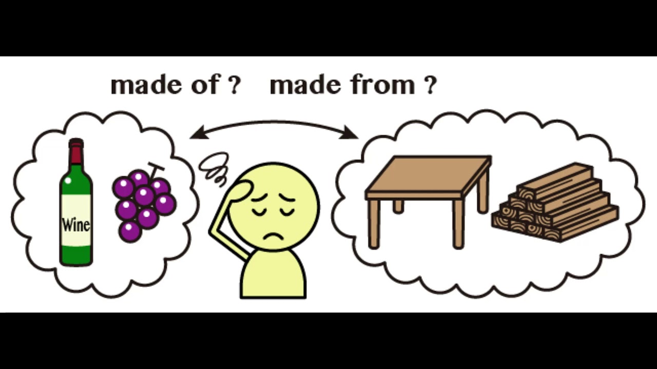 Materials worksheet for kids. Is made on the 3. Materials на английском. Задания на made of made from. Материалы на английском языке.