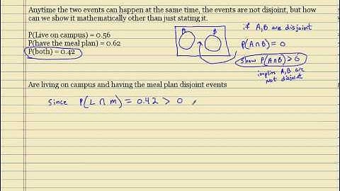 Prove Disjoint mathematically