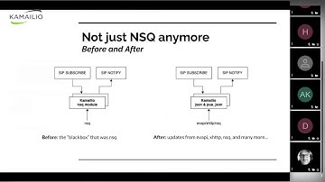 Kamailio World 2020: Distributed SIP Presence Services With JSON