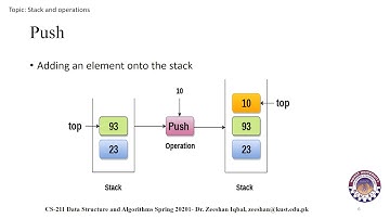 Lecture no 16 Stack and Operations