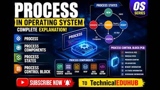 Process in Operating System #education