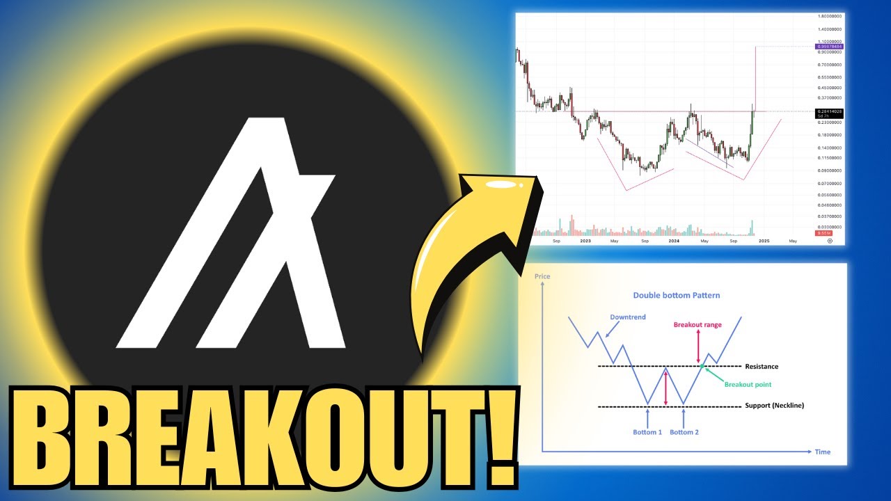 Something Big Is Coming To Algorand ALGO And Its Price Is On The Verge Of  Breaking Out!!!!!!!!!!!