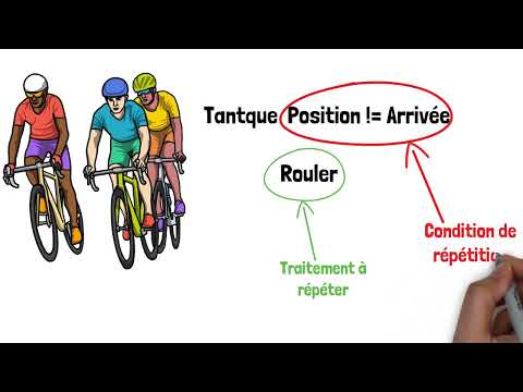 Tantque Faire