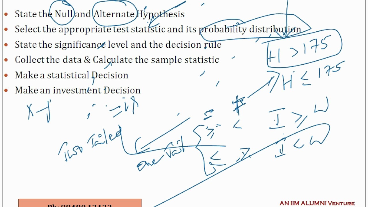 Hypothesis Testing - YouTube