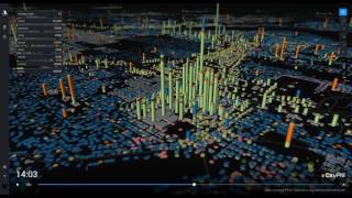 Visualization of regional agent-based travel simulation Wealth