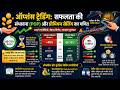 Options में 60-75% जीत कैसे? 😳 Seller Secret!